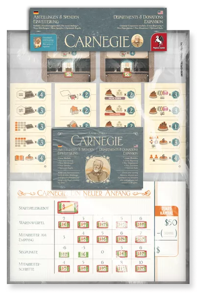 Carnegie: Departments and Donations Expansion